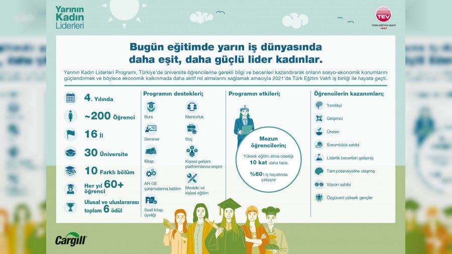 Cargillin Yarnn Kadn Liderleri Program, drdnc ylnda etkisini ikiye katlyor
