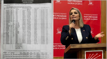 Bekir Emlak Kapanacak, Orhangazi Kazanacak!
