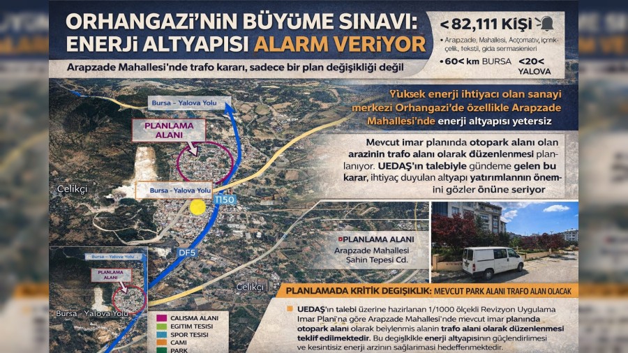 PLAN DE����KL��� DE��L, B�Y�ME SINAVI SORU NET: PLANLI B�Y�ME M�, ANLIK ��Z�MLER M�?