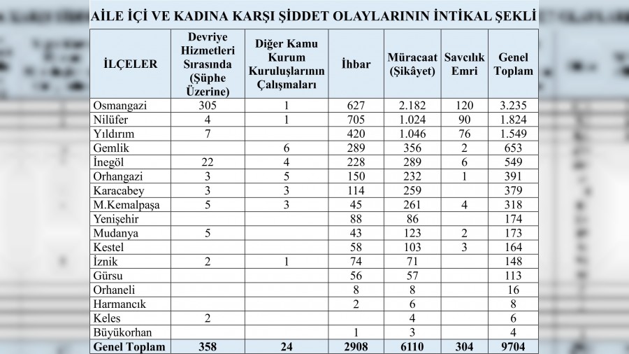 Eylem plannda Kadn iddeti gerei