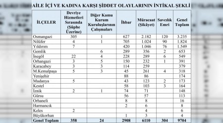 Eylem plannda Kadn iddeti gerei