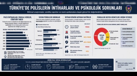 EMN�YETTE DER�NLE�EN SORUN:  �NT�HAR VAKALARI VE RUHSAL Y�K�N B�L�MSEL ANAL�Z�