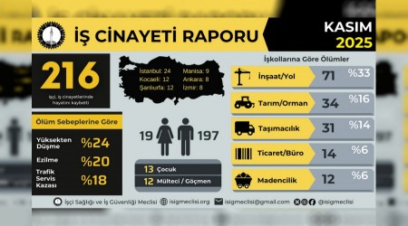 İş cinayetlerinde tarihi zirve